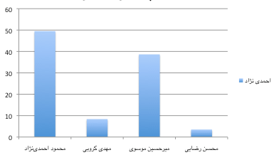 AN1st84_to_88 AN1st84_to_88